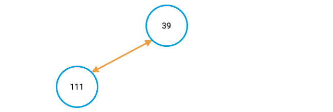 Max-heap example, first node swap Max-heap example, first node swap